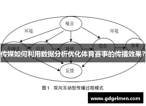 传媒如何利用数据分析优化体育赛事的传播效果？